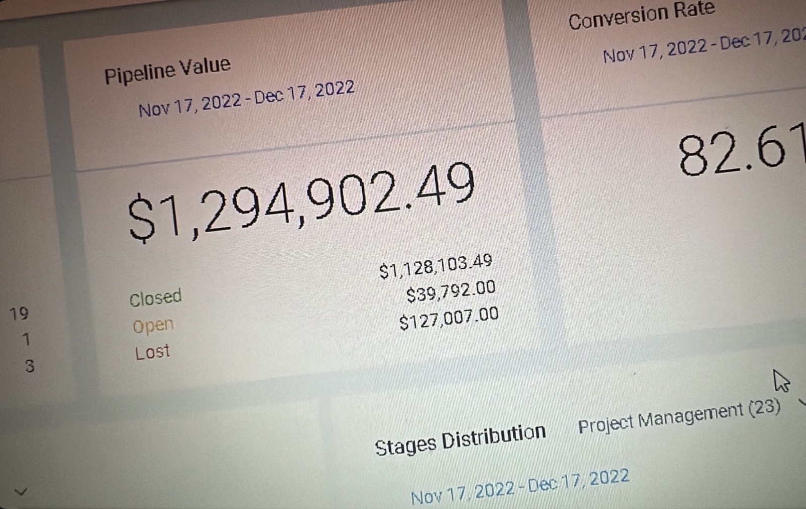 Photo of the Glowhaus CRM dashboard screen showing $1,294,902.49 pipeline value and an 82.61% conversion rate for Nov 17 to Dec 17, 2022.